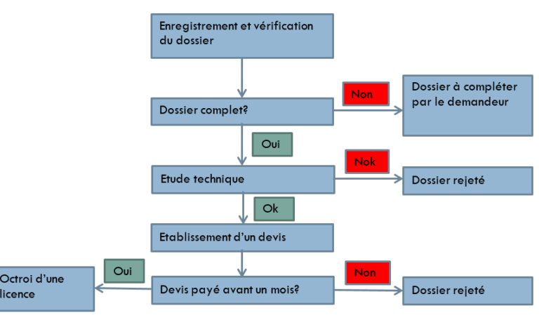 arcepgraphset-dossier-spectre